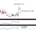 Options Oracle: 05/12/21 TOO 051221